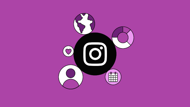 Foreign trade marketing strategies: Instagram account maintenance